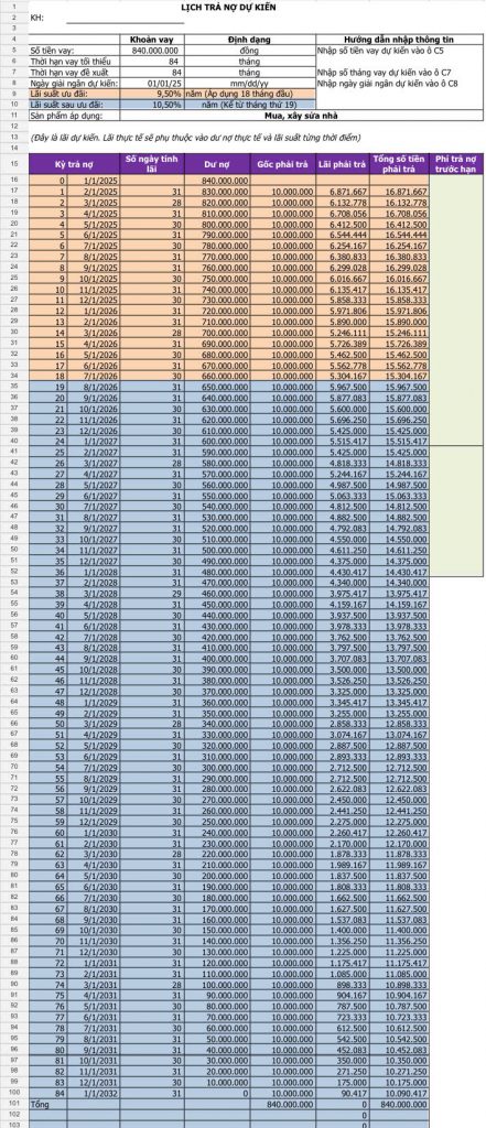 Chi Phí Vận Hành Xe Tải FAW J6K 220